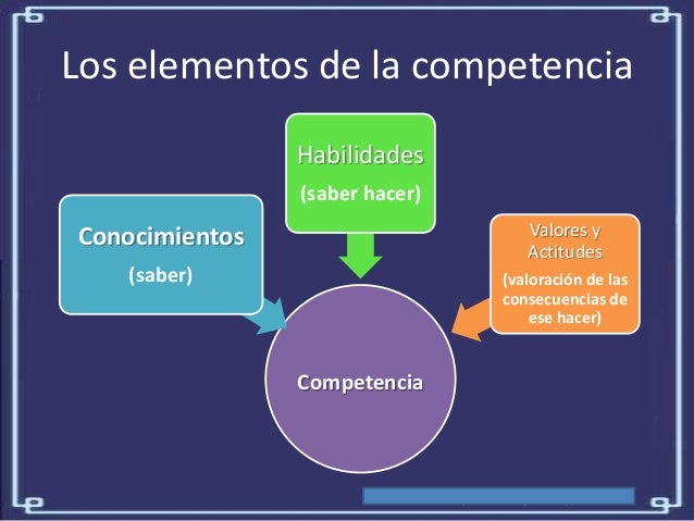 Que entendemos por competencia