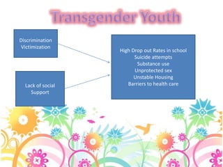 Historical QuestionsWhen did hormones become available?Chinese medicine was recovering male hormones from urine hundreds of years ago.When did the term Transgender come into use?Virginia Prince, a full time cross dresser who openly disdained transsexuals, coined the term “Transgenderist” in the mid ‘70s to describe herself and others like her.Isn’t transgenderism / transsexuality an invention of modern medical technology?No... as we can see from historical examples of transsexuals seeking whatever medical technology of their time offered throughout history, and in every culture studied.