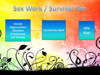 PhalloplastyA complete construction or reconstruction of a penis is done on both cisgendered men who have lost their penis through either illness or accidents, and on trans men, that is, female-to-male transgendered or transsexual people.