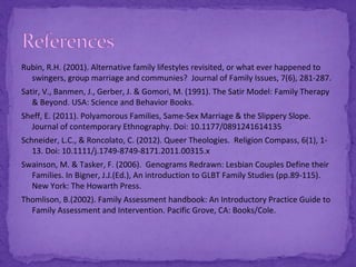 Queer genograms workshop - poly conf