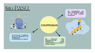 ¿Que es abp? Método del aprendizaje basado en proyectos | PDF