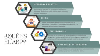¿Que es abp? Método del aprendizaje basado en proyectos | PDF