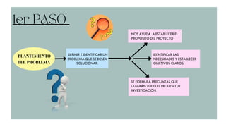 ¿Que es abp? Método del aprendizaje basado en proyectos | PDF