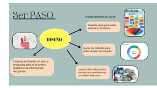 ¿Que es abp? Método del aprendizaje basado en proyectos | PDF