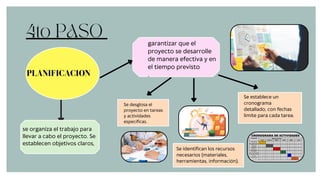 ¿Que es abp? Método del aprendizaje basado en proyectos | PDF