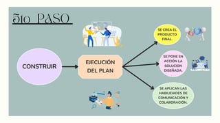 ¿Que es abp? Método del aprendizaje basado en proyectos | PDF
