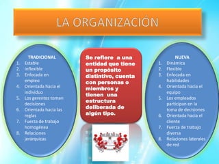TRADICIONAL         Se refiere a una               NUEVA
1.   Estable               entidad que tiene    1.   Dinámica
2.   Inflexible            un propósito         2.   Flexible
3.   Enfocada en           distintivo, cuenta   3.   Enfocada en
     empleo                con personas o            habilidades
4.   Orientada hacia el    miembros y           4.   Orientada hacia el
     individuo                                       equipo
                           tienen una
5.   Los gerentes toman                         5.   Los empleados
                           estructura
     decisiones                                      participan en la
6.   Orientada hacia las   deliberada de             toma de decisiones
     reglas                algún tipo.          6.   Orientada hacia el
7.   Fuerza de trabajo                               cliente
     homogénea                                  7.   Fuerza de trabajo
8.   Relaciones                                      diversa
     jerárquicas                                8.   Relaciones laterales
                                                     de red
 