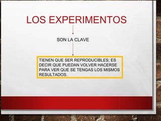 LOS EXPERIMENTOS 
SON LA CLAVE 
TIENEN QUE SER REPRODUCIBLES; ES 
DECIR QUE PUEDAN VOLVER HACERSE 
PARA VER QUE SE TENGAS LOS MISMOS 
RESULTADOS. 
 