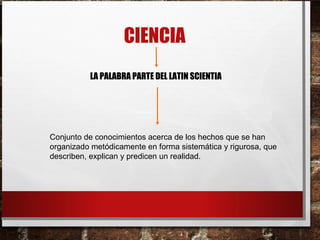 CIENCIA 
LA PALABRA PARTE DEL LATIN SCIENTIA 
Conjunto de conocimientos acerca de los hechos que se han 
organizado metódicamente en forma sistemática y rigurosa, que 
describen, explican y predicen un realidad. 
 