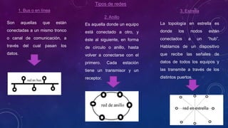 1. Bus o en línea
Son aquellas que están
conectadas a un mismo tronco
o canal de comunicación, a
través del cual pasan los
datos.
2. Anillo
Es aquella donde un equipo
está conectado a otro, y
éste al siguiente, en forma
de círculo o anillo, hasta
volver a conectarse con el
primero. Cada estación
tiene un transmisor y un
receptor.
3. Estrella
La topología en estrella es
donde los nodos están
conectados a un “hub”.
Hablamos de un dispositivo
que recibe las señales de
datos de todos los equipos y
las transmite a través de los
distintos puertos.
Tipos de redes
 