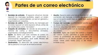 Partes de un correo electrónico
• Bandeja de entrada. El espacio virtual en donde
reposan los mensajes recibidos, según un orden
cronológico o personalizado, ya sea en general u
organizados en carpetas.
• Bandeja de salida. Similarmente, los mensajes por
enviarse reposan en este espacio virtual, antes de
ser clasificados como “enviados”.
• Carpeta de enviados. En donde se encuentra el
historial de cartas y documentos enviados,
organizados cronológicamente.
• Spam. Se llama con este nombre al correo no
deseado, por lo general con publicidad o
promociones engañosas, que suele filtrarse del
contenido “legal” del buzón.
• Destinatario. La dirección de correo electrónico
de la persona a la que se enviará el email.
• Asunto. Espacio para una breve descripción del
contenido del mensaje, a modo de abreboca,
que el receptor podrá leer sin tener que abrir el
correo del todo.
• Cuerpo del mensaje. La información escrita que
se desea transmitir.
• Archivos adjuntos. Los datos adicionales que se
desean transmitir junto con el mensaje, a modo
de anexos.
• CC/CCO. Siglas de Copia de carbón y Copia
de carbón oculta, permiten a quien envía el
correo la posibilidad de enviar también una
copia idéntica a un tercer usuario, ya sea de
modo visible para todos (cc), o de modo
invisible (cco).
 
