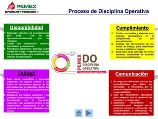 Que es Disciplina operativa en las empresas.pdf