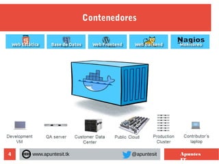 4
Contenedores
www.apuntesit.tk @apuntesit Apuntes
IT
 