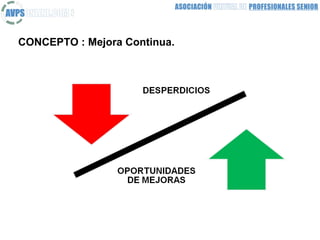CONCEPTO : Mejora Continua.
 