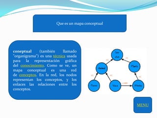 Que es un mapa conceptual




coneptual     (también      llamado
"organigrama") es una técnica usada
para la representación gráfica
del conocimiento. Como se ve, un
mapa conceptual es una red
de conceptos. En la red, los nodos
representan los conceptos, y los
enlaces las relaciones entre los
conceptos.



                                                   MENU
 