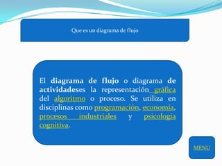 Que es un diagrama de flujo




El diagrama de flujo o diagrama de
actividadeses la representación gráfica
del algoritmo o proceso. Se utiliza en
disciplinas como programación, economía,
procesos     industriales y    psicología
cognitiva.


                                            MENU
 