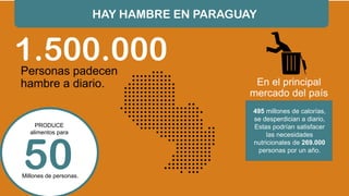 HAY HAMBRE EN PARAGUAY
1.500.000Personas padecen
hambre a diario.
495 millones de calorías,
se desperdician a diario,
Estas podrían satisfacer
las necesidades
nutricionales de 269.000
personas por un año.
En el principal
mercado del país
50
PRODUCE
alimentos para
Millones de personas.
 