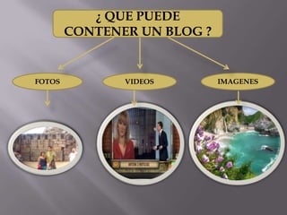 ¿ QUE PUEDE
        CONTENER UN BLOG ?


FOTOS          VIDEOS        IMAGENES
 