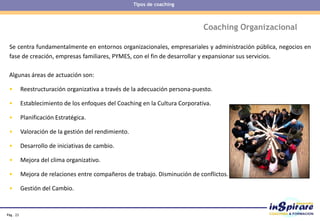 Pág . 23
Coaching Organizacional
Algunas áreas de actuación son:
• Reestructuración organizativa a través de la adecuación persona-puesto.
• Establecimiento de los enfoques del Coaching en la Cultura Corporativa.
• Planificación Estratégica.
• Valoración de la gestión del rendimiento.
• Desarrollo de iniciativas de cambio.
• Mejora del clima organizativo.
• Mejora de relaciones entre compañeros de trabajo. Disminución de conflictos.
• Gestión del Cambio.
Se centra fundamentalmente en entornos organizacionales, empresariales y administración pública, negocios en
fase de creación, empresas familiares, PYMES, con el fin de desarrollar y expansionar sus servicios.
Tipos de coaching
 