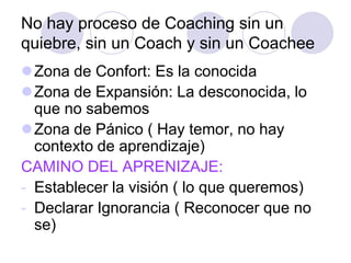 No hay proceso de Coaching sin un
quiebre, sin un Coach y sin un Coachee
Zona de Confort: Es la conocida
Zona de Expansión: La desconocida, lo
que no sabemos
Zona de Pánico ( Hay temor, no hay
contexto de aprendizaje)
CAMINO DEL APRENIZAJE:
- Establecer la visión ( lo que queremos)
- Declarar Ignorancia ( Reconocer que no
se)
 