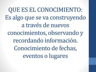 QUE ES EL CONOCIMIENTO:
Es algo que se va construyendo
a través de nuevos
conocimientos, observando y
recordando información.
Conocimiento de fechas,
eventos o lugares