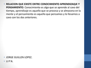 • RELACION QUE EXISTE ENTRE CONOCIMIENTO APRENDIZAQJE Y
PENSAMIENTO: Conocimiento es algo que se aprende al cavo del
tiempo, aprendizaje es aquello que se procesa y se almacena en la
mente y el pensamiento es aquello que pensamos y lo llevamos a
cavo con los dos anteriores.
• JORGE GUILLEN LOPEZ.
• U P N.