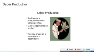 Pedro Armijo
Saber Productivo
Datos A Datos B Datos C
10
 