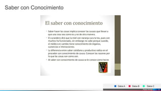 Pedro Armijo
Saber con Conocimiento
Datos A Datos B Datos C
11
 