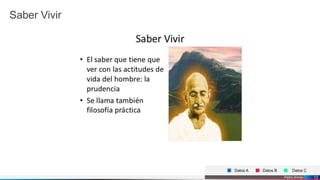 Pedro Armijo
Saber Vivir
Datos A Datos B Datos C
12
 