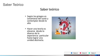 Pedro Armijo
Saber Teórico
Datos A Datos B Datos C
13
 