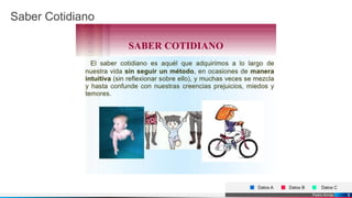 Pedro Armijo
Saber Cotidiano
Datos A Datos B Datos C
9
 