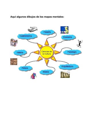 Aquí algunos dibujos de los mapas mentales:
 