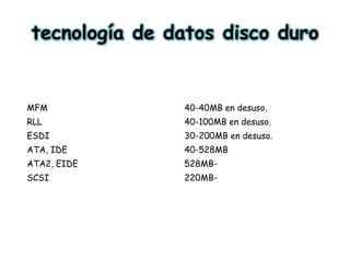 tecnología de datos disco duro 