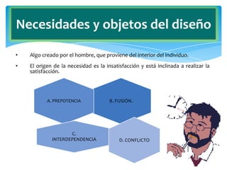 Necesidades y objetos del diseñoAlgo creado por el hombre, que proviene del interior del individuo.