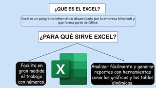 Init Axcel Que es el Excel diapositivas definitivas.pptx