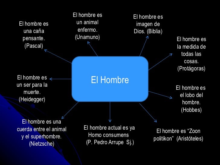 Que es el hombre