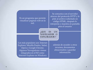 Es un programa que permite
visualizar paginas web en la
red.
Se comunica con el servidor
atravez del protocolo HTTP y le
pide al archivo solicitado en
código HTML, después lo
interpreta y muestra en pantalla
para el usuario
Los más populares son: Internet
Explorer, Mozilla Firefox, Safari,
Opera y Google Chrome.
Algunos Navegadores vienen
integrados en el SO como
Internet Explorer en Windows
además de acceder a otros
recursos, documentos
almacenados y guardar
información
¿QUE ES UN
NAVEGADOR O
EXPLORADOR ?
 
