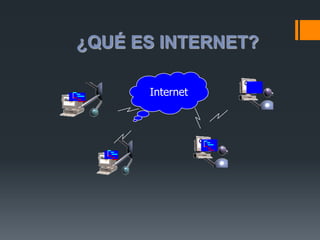 ¿QUÉ ES INTERNET?
Internet

 