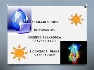 Trabajo de tics
Integrantes
Jennifer Alexandra
Chávez Galvis
Licenciada : diana
Vanesa cruz
 