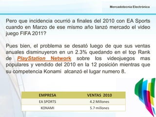 Mercadotecnia Electrónica

Pero que incidencia ocurrió a finales del 2010 con EA Sports
cuando en Marzo de ese mismo año lanzó mercado el video
juego FIFA 2011?
Pues bien, el problema se desató luego de que sus ventas
anuales disminuyeron en un 2.3% quedando en el top Rank
de PlayStation Network sobre los videojuegos mas
populares y vendido del 2010 en la 12 posición mientras que
su competencia Konami alcanzó el lugar numero 8.

EMPRESA

VENTAS 2010

EA SPORTS

4.2 Millones

KONAMI

5.7 millones

 