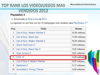 Mercadotecnia Electrónica

 