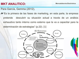 MKT ANALITICO:

Mercadotecnia Electrónica

Para García, Gemma (2012),
“Es la primera de las fases de marketing, en esta parte, la empresa
pretende

descubrir su situación actual a través de un análisis

exhaustivo tanto interno como externo que la va a capacitar para la
determinación de estrategias” (p.22). [1]

 