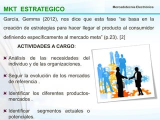 MKT ESTRATEGICO

Mercadotecnia Electrónica

García, Gemma (2012), nos dice que esta fase “se basa en la
creación de estrategias para hacer llegar el producto al consumidor
definiendo específicamente al mercado meta” (p.23). [2]
ACTIVIDADES A CARGO:
Análisis de las necesidades del
individuo y de las organizaciones.
Seguir la evolución de los mercados
de referencia .
Identificar los diferentes productosmercados .

Identificar
segmentos actuales o
potenciales.

 