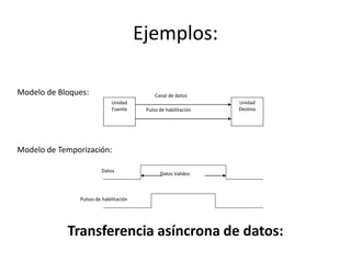Ejemplos:
Transferencia asíncrona de datos:
Unidad
Fuente
Unidad
Destino
Canal de datos
Pulso de habilitación
Datos Validos
Datos
Pulsos de habilitación
Modelo de Bloques:
Modelo de Temporización:
 