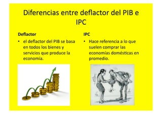 Diferencias	
  entre	
  deﬂactor	
  del	
  PIB	
  e	
  
                       IPC	
  
Deﬂactor	
                                          IPC	
  
•  el	
  deﬂactor	
  del	
  PIB	
  se	
  basa	
     •  Hace	
  referencia	
  a	
  lo	
  que	
  
   en	
  todos	
  los	
  bienes	
  y	
                 suelen	
  comprar	
  las	
  
   servicios	
  que	
  produce	
  la	
                 economías	
  domésFcas	
  en	
  
   economía.	
                                         promedio.	
  
 