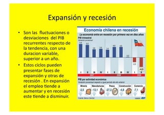 Expansión	
  y	
  recesión	
  
•  Son	
  las	
  	
  ﬂuctuaciones	
  o	
  
   desviaciones	
  	
  del	
  PIB	
  
   recurrentes	
  respecto	
  de	
  
   la	
  tendencia,	
  con	
  una	
  
   duracion	
  variable,	
  
   superior	
  a	
  un	
  año.	
  
•  Estos	
  ciclos	
  pueden	
  
   presentar	
  fases	
  de	
  
   expansión	
  y	
  otras	
  de	
  
   recesión	
  .	
  En	
  expansión	
  
   el	
  empleo	
  Fende	
  a	
  
   aumentar	
  y	
  en	
  recesión	
  
   este	
  Fende	
  a	
  disminuir.	
  
 