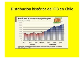 Distribución	
  histórica	
  del	
  PIB	
  en	
  Chile	
  
 