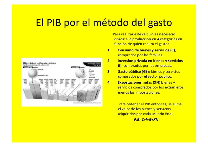 Que Es El Pib