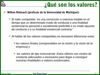 Estudio Barragán y AsociadosMarzo-2004 11
¿Qué son los valores?
 Milton Rokeach (profesor de la Universidad de Míchigan):
 El valor compartido “es una convicción o creencia estable en el
tiempo que un determinado modo de conducta o una finalidad
existencial es personal o socialmente preferible a su modo opuesto
de conducta o a su finalidad existencial contraria.”
 Al hablar de los valores compartidos es necesario diferenciar entre:
los valores finales (comprendidos en la misión y la visión de la
empresa) y
 los valores de tipo instrumental. Estos últimos son modos de
conducta adecuados o necesarios para llegar a conseguir
nuestras finalidades o valores existenciales.
 