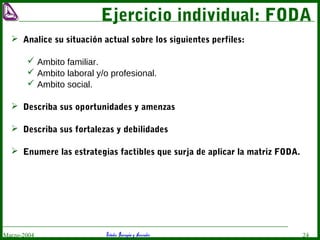 Estudio Barragán y AsociadosMarzo-2004 24
Ejercicio individual: FODA
 Analice su situación actual sobre los siguientes perfiles:
 Ambito familiar.
 Ambito laboral y/o profesional.
 Ambito social.
 Describa sus oportunidades y amenzas
 Describa sus fortalezas y debilidades
 Enumere las estrategias factibles que surja de aplicar la matriz FODA.
 